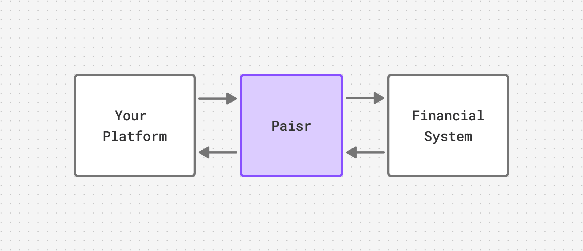Platform Model